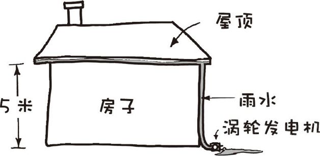 如果你在台风眼里引爆一颗核弹会发生什么?风暴中心会被立刻气化吗?