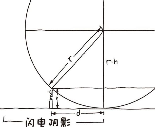 闪电是如何选择目标的