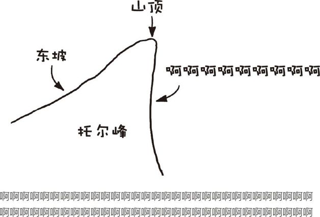 在地球上的哪个地方跳下去能让你体验到时间最久的自由落体?