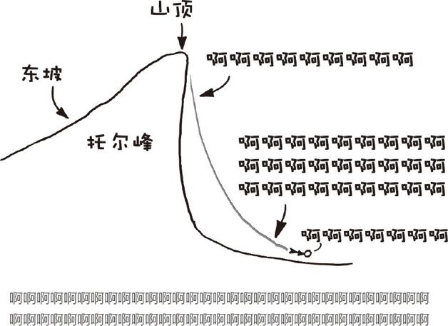 在地球上的哪个地方跳下去能让你体验到时间最久的自由落体?