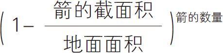 在电影中士兵朝天空中射箭看上去阳光都被箭给挡住了,在现实生活中这种场景是否可能出现?