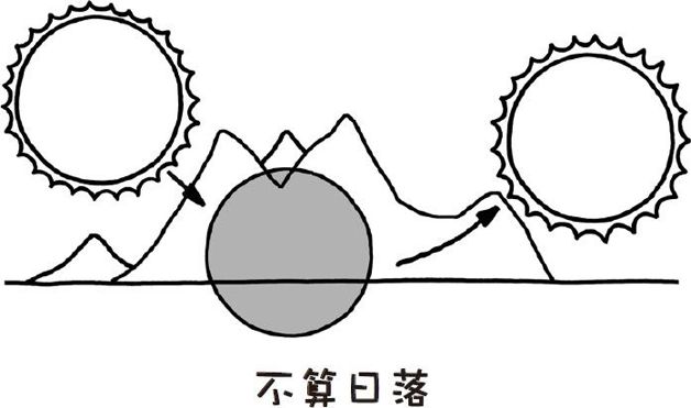 在铺有路面的道路上行驶,那么你能观赏到的最长日落会持续多久?