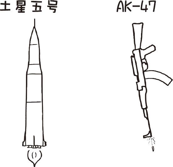 用一挺向下射击的机枪能做出一个飞行背包吗?