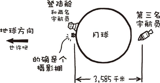 在这个世界上离其他活人最远的人是谁?他们孤独吗?