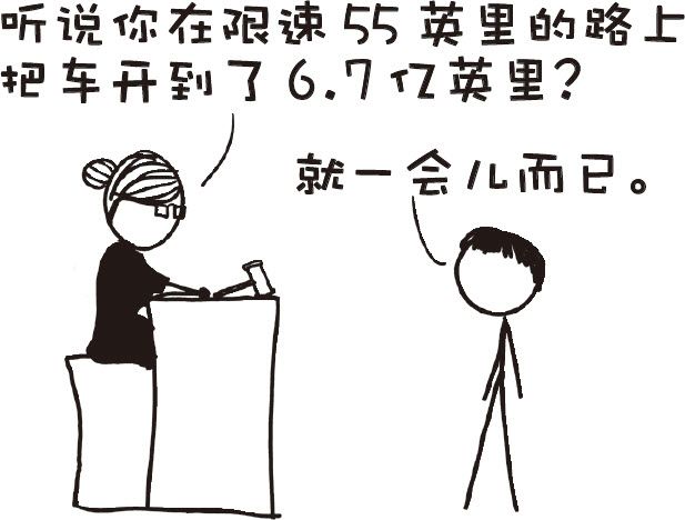 最快能以多快的速度驾车冲过减速带并幸存下来?