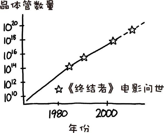 如果全世界所有人都停下手头的工作开始做计算,那么一共能有多少计算能力