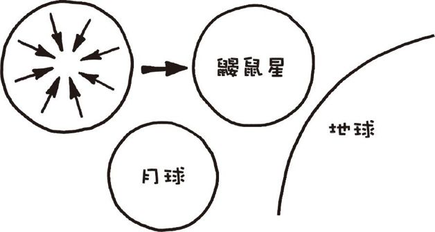 如果你把一摩尔的鼹鼠放到一起会发生什么?