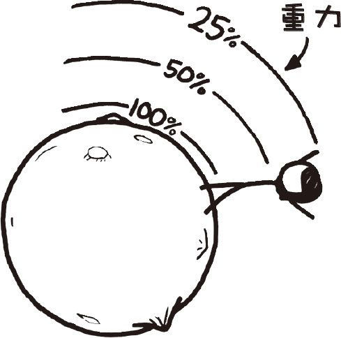 如果有一颗小行星非常小,但质量却非常大,那么有没有可能像小王子那样住在上面?