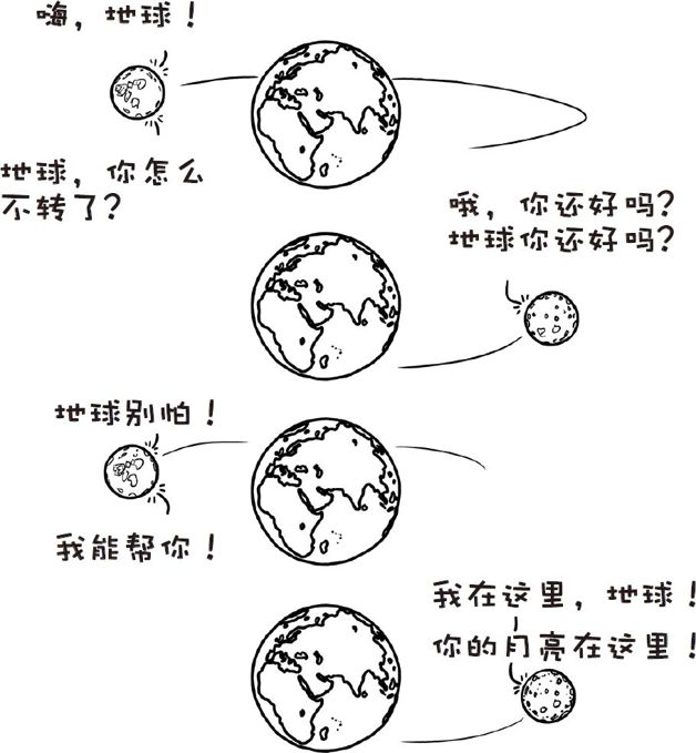 如果地球和地上所有的东西都在一瞬间停止转动,但大气层还是保持原来的速度,会怎样?