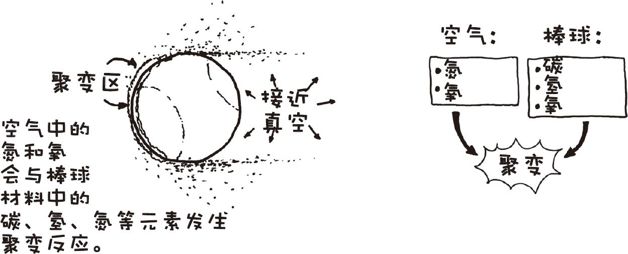 如果棒球被以0.9倍光速掷出会产生什么后果?