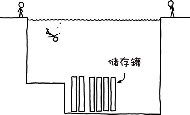 如果我在一个普通的乏燃料（用过的核燃料）水池里游泳会怎么样?