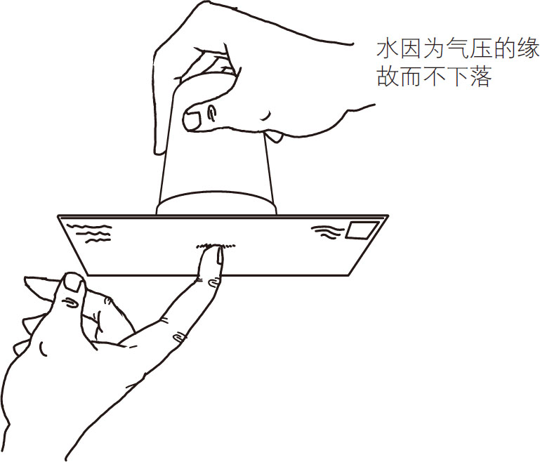 伯努利原理的技巧(空气压力和机翼升力的趣味演示)