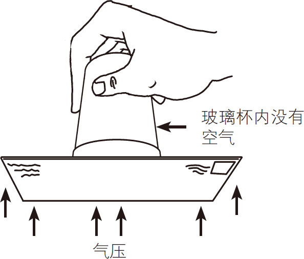 伯努利原理的技巧(空气压力和机翼升力的趣味演示)