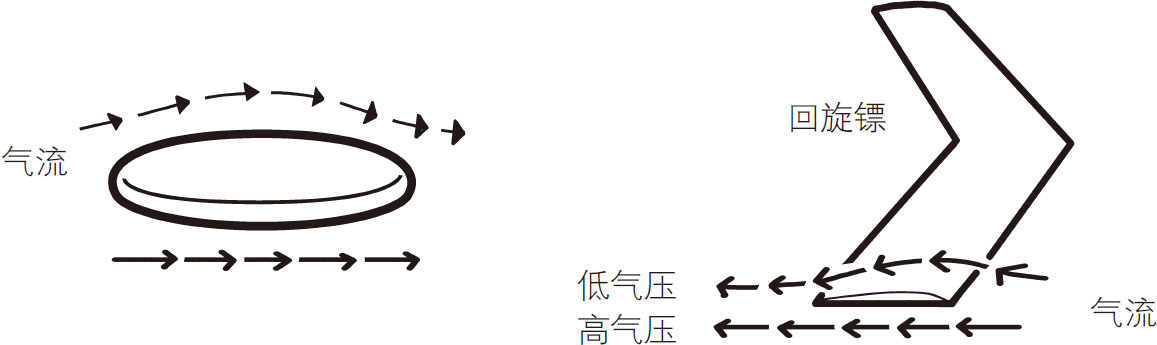 伯努利原理的技巧(空气压力和机翼升力的趣味演示)