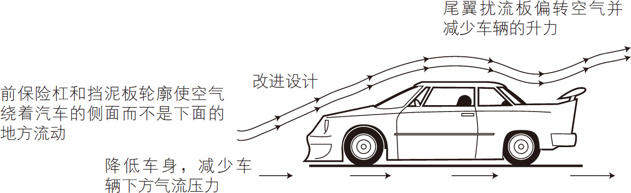 伯努利原理的技巧(空气压力和机翼升力的趣味演示)