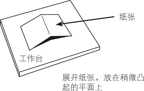 伯努利原理的技巧(空气压力和机翼升力的趣味演示)