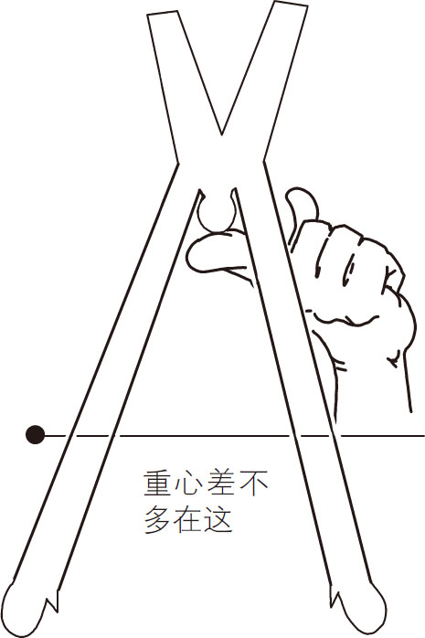 奇妙的平衡技巧实验