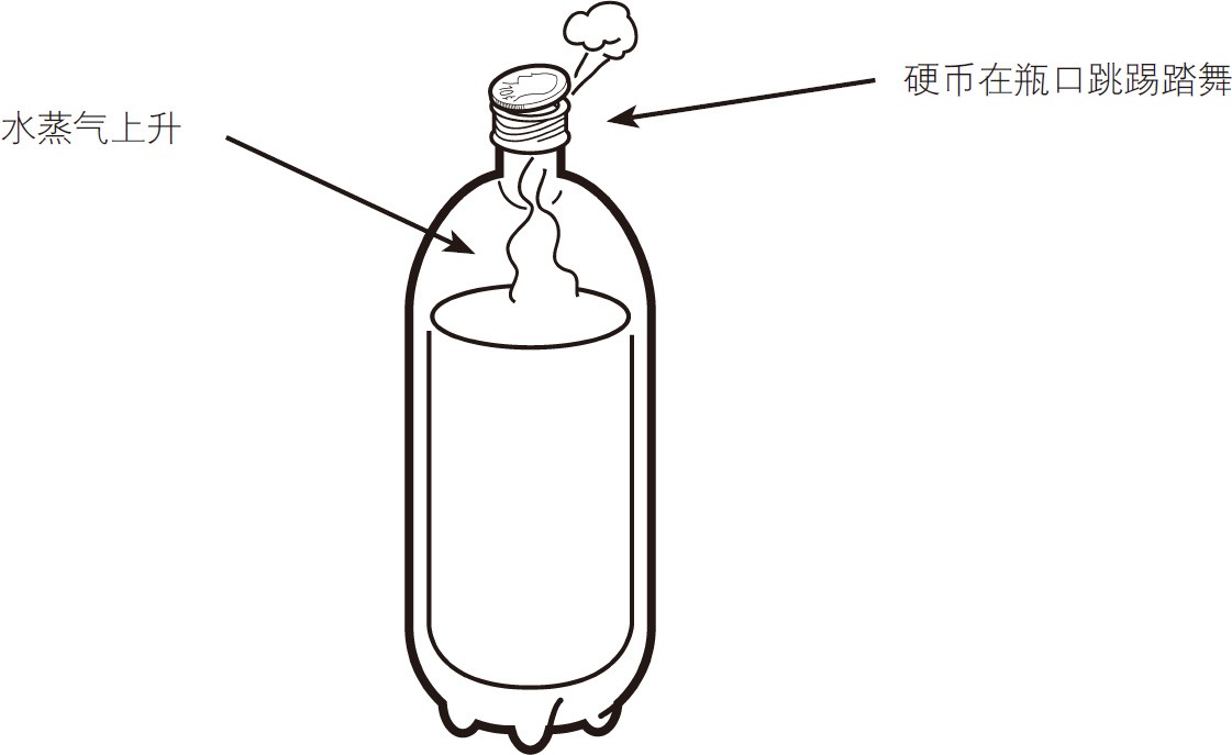 在瓶盖上跳舞的硬币实验