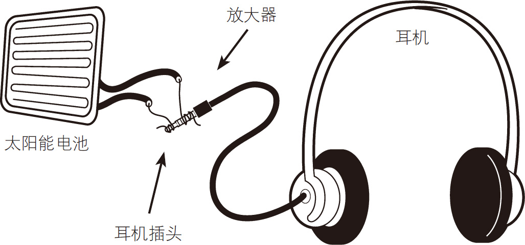 用光交流实验