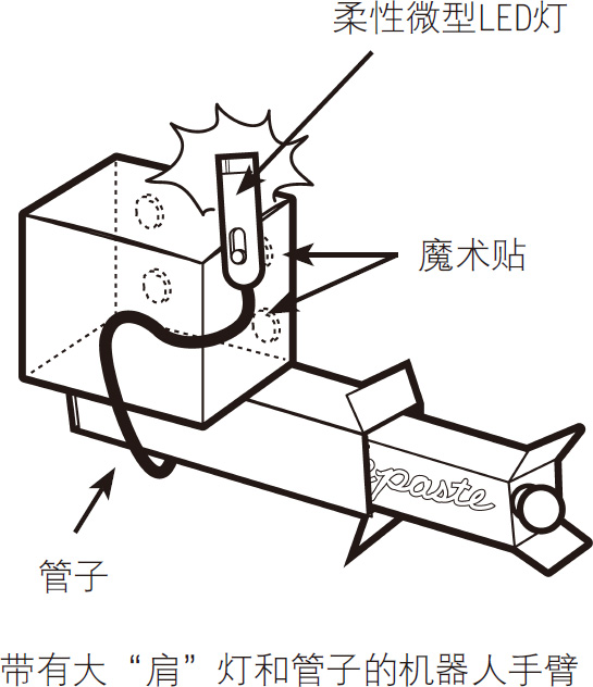 奇妙的变形金刚实验