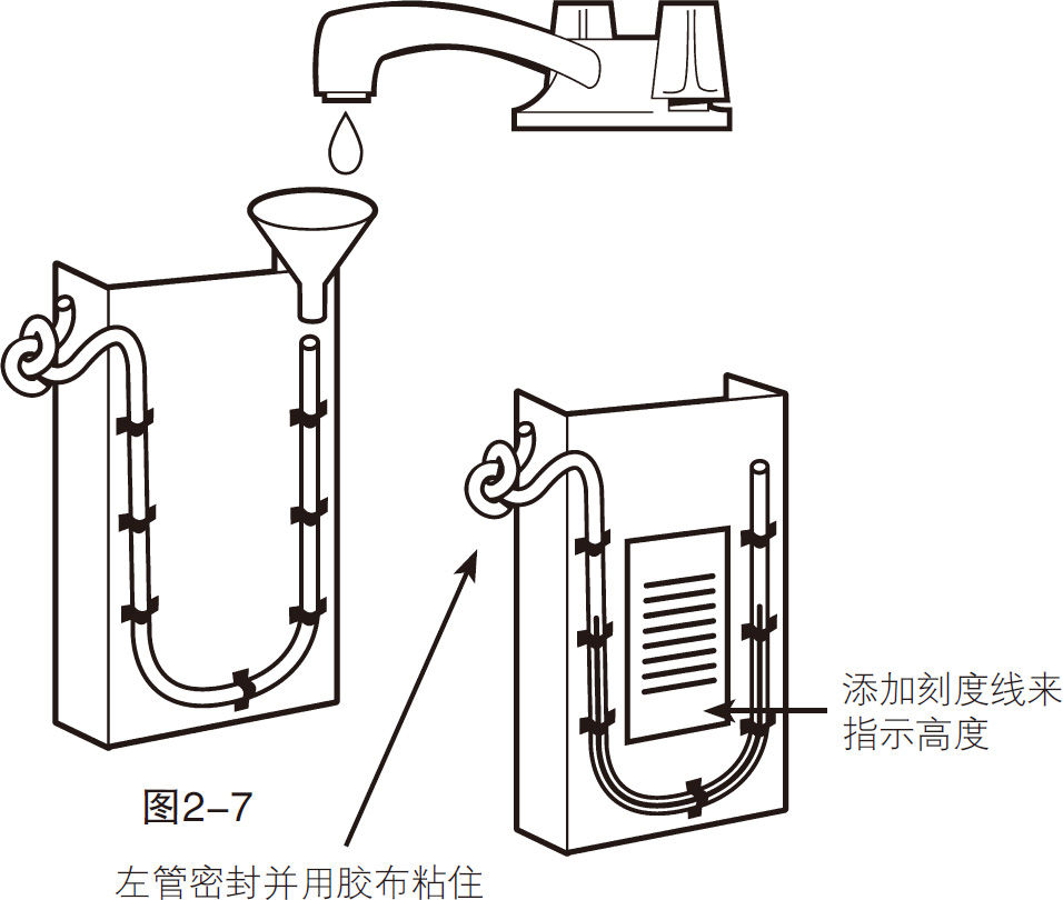 奇妙的高度计(如何制作简易的高度计)