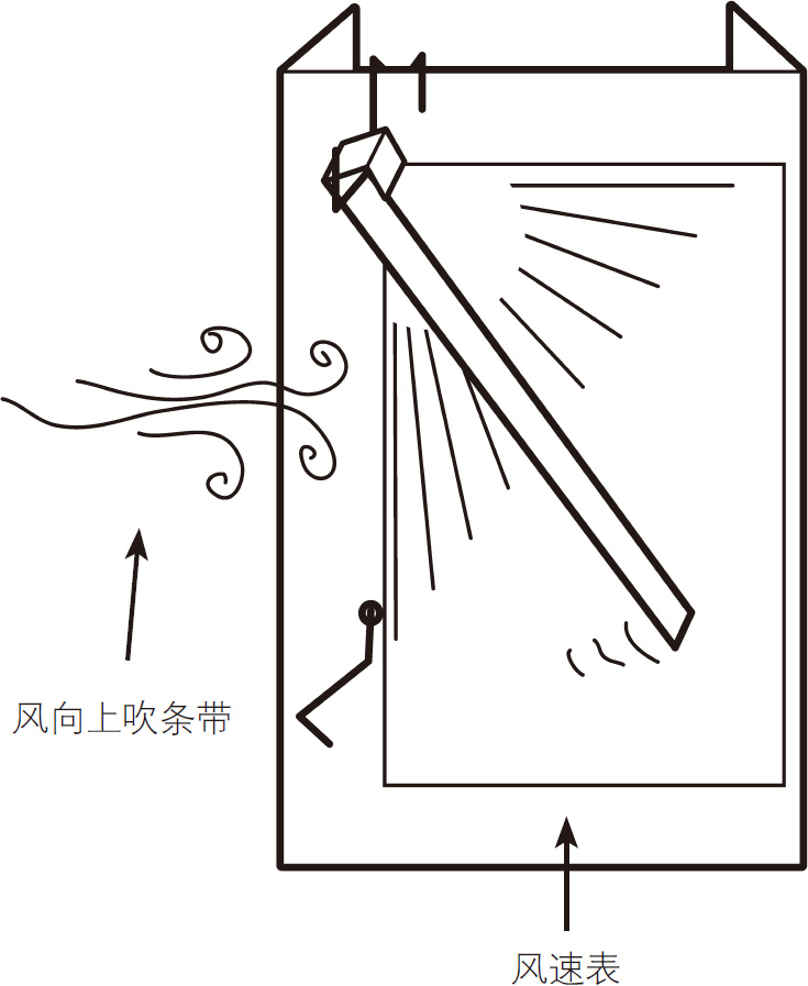 奇妙的风速计(如何制作简易的风速计)