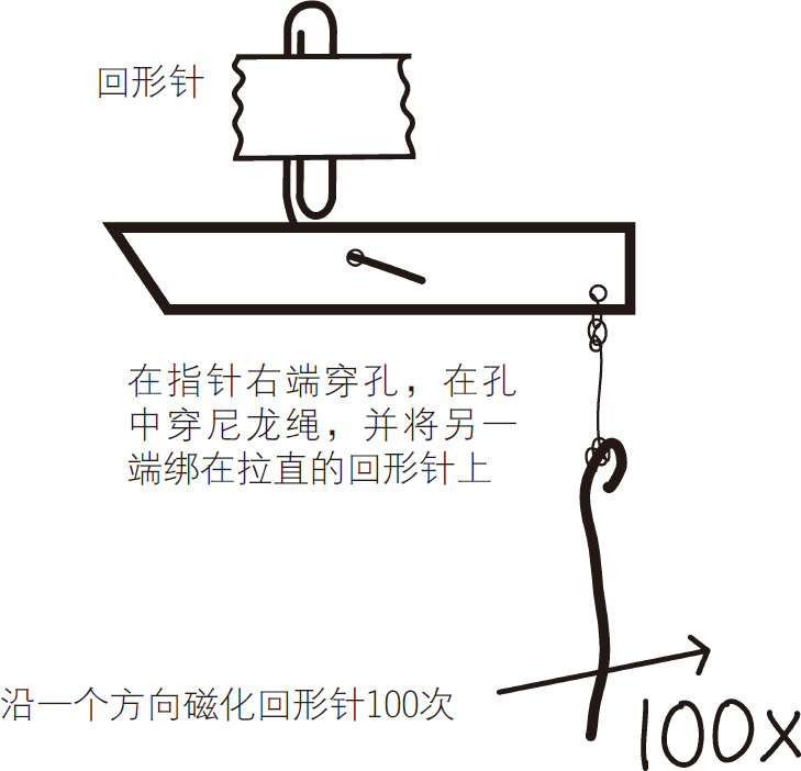 奇妙的电压表(如何制作简易的电压表)