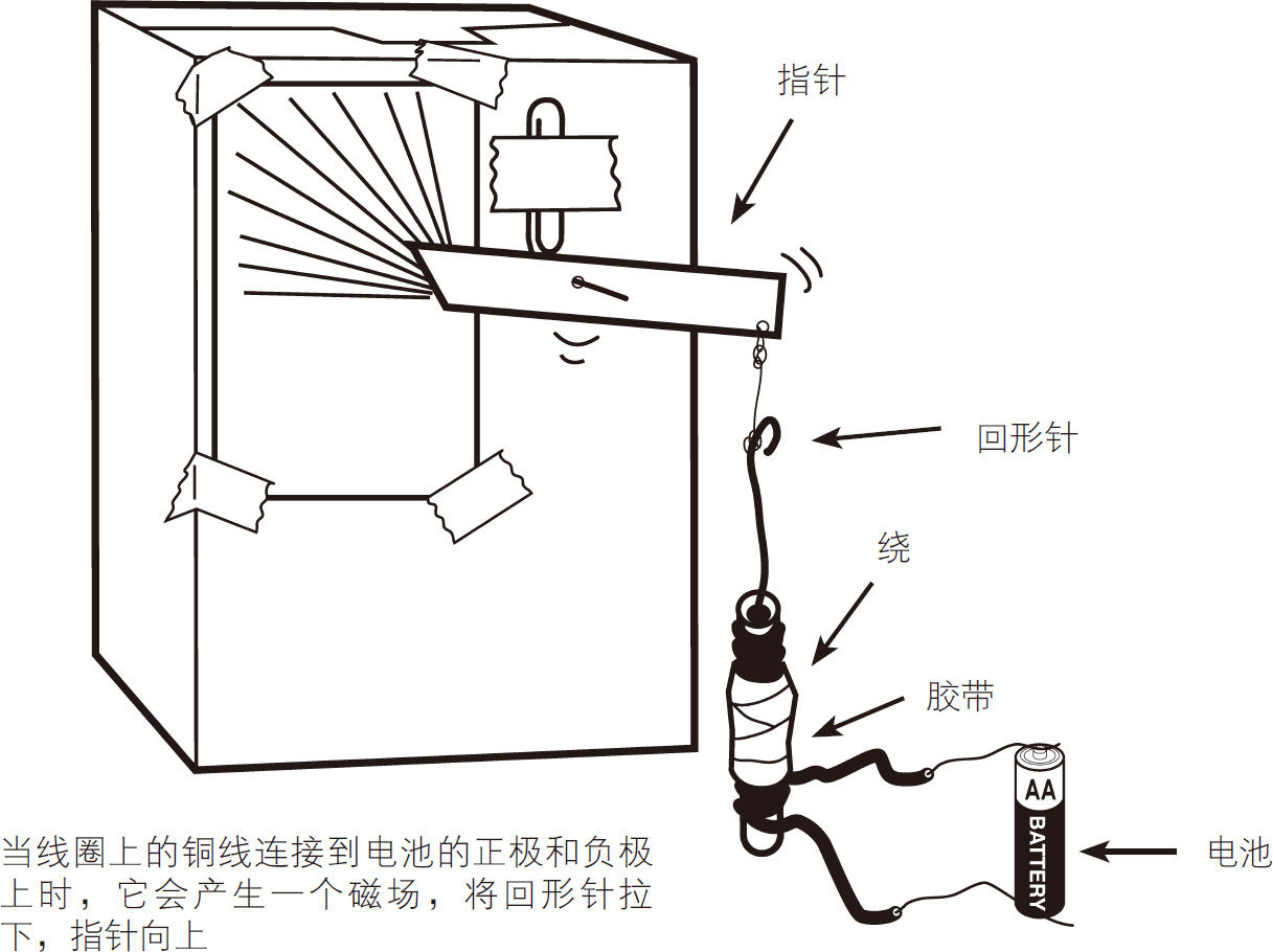 奇妙的电压表(如何制作简易的电压表)