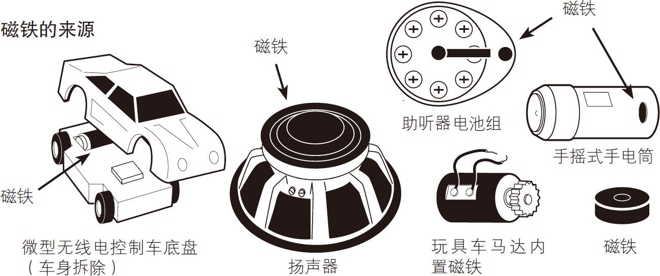 奇妙的指南针(如何制作简易的指南针)