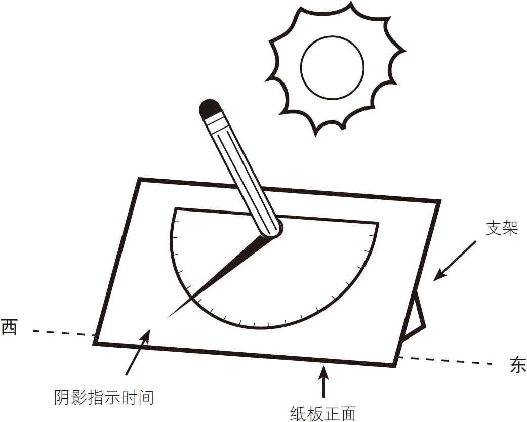 奇妙的日晷(如何制作简易的日晷)