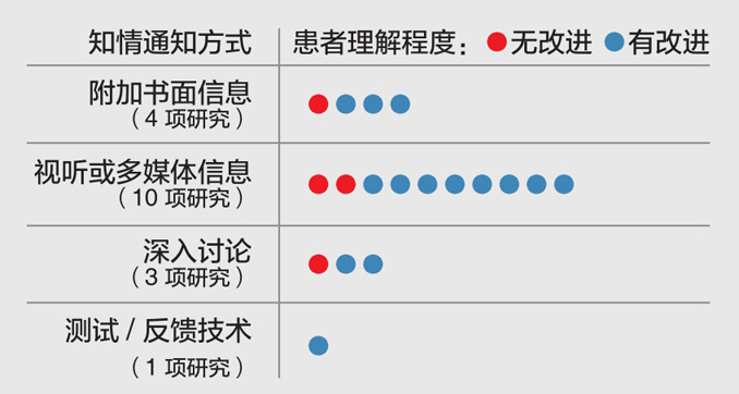 不知情的知情同意书