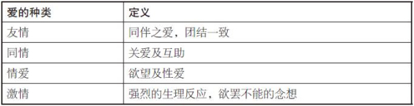 如何确定你坠入了爱河