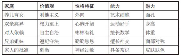 理智地预测恋情