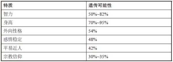 性格从何而来