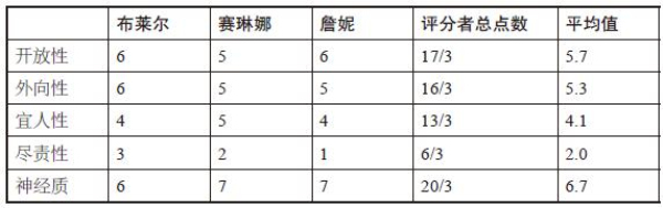 性格从何而来