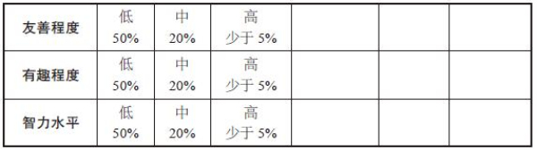 理想的伴侣有哪些特质