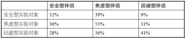 安全型的伴侣能带给你更多的幸福感