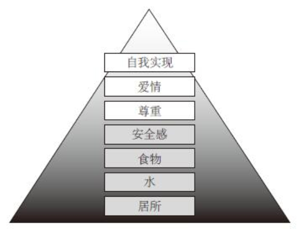 生儿育女才是择偶竞赛的最终目的