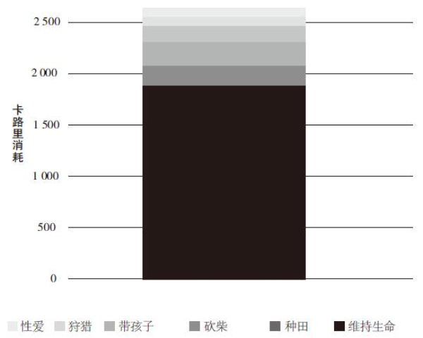 生儿育女才是择偶竞赛的最终目的