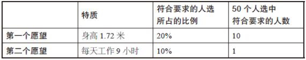 生儿育女才是择偶竞赛的最终目的