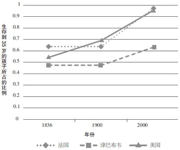 生儿育女才是择偶竞赛的最终目的