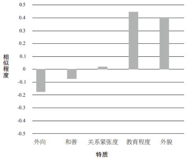 在恋情中投入太多导致不忍放手