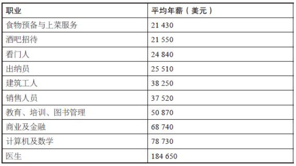 我就是喜欢有钱人