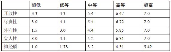 性格从何而来