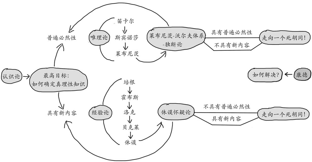 经验论哲学