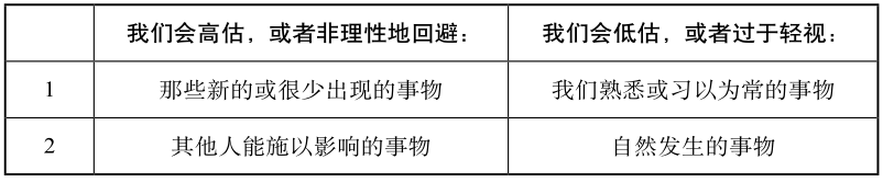 风险的本质是什么?