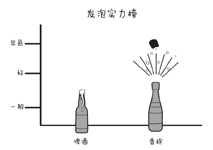 香槟酒气泡与啤酒气泡有什么不同?