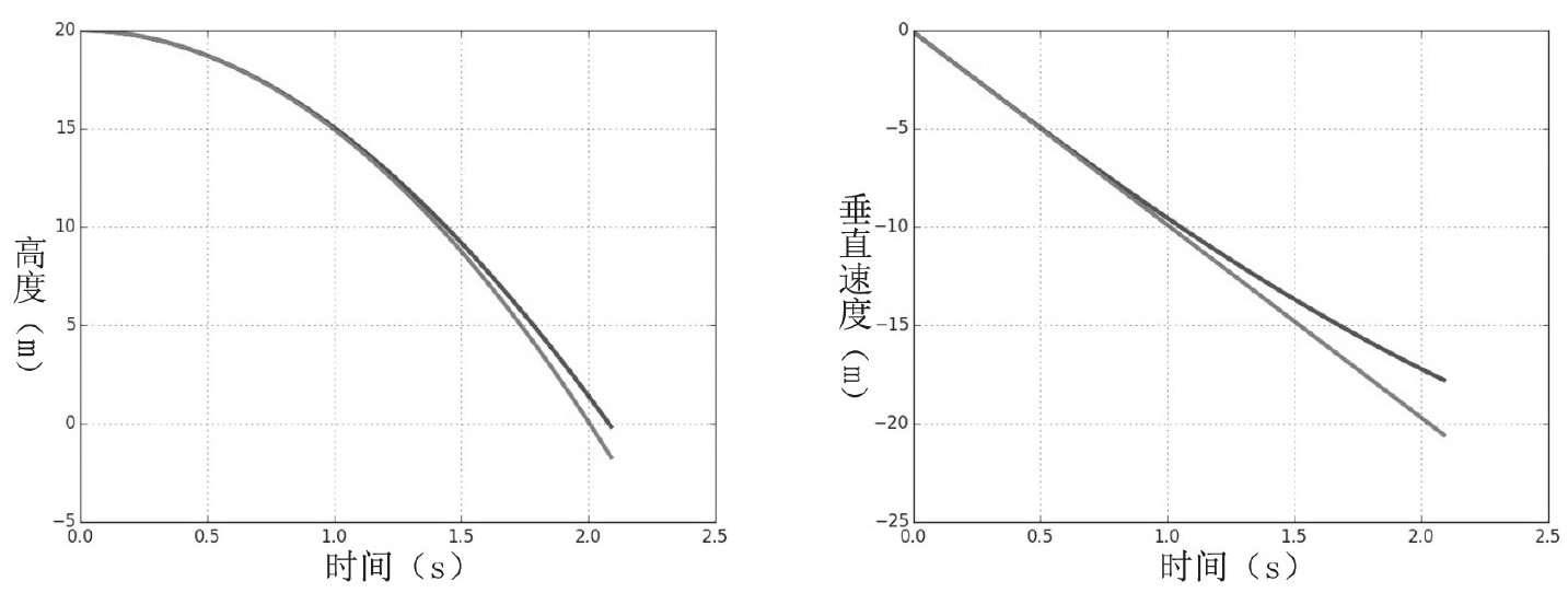 裹多少气泡垫从六楼跳下去才不会摔死?