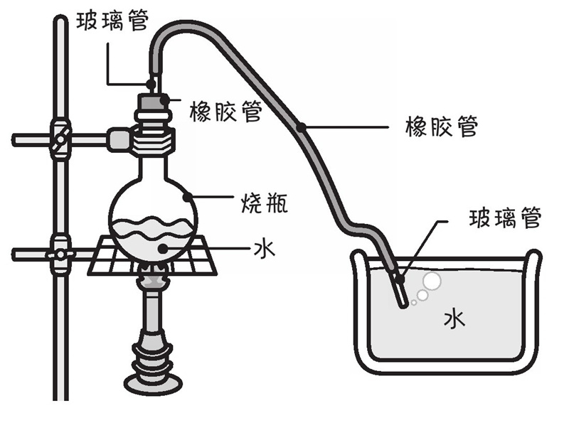 水沸腾时产生的气泡内是空气吗?