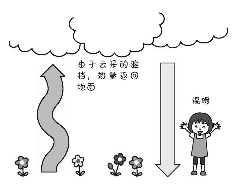 一天中什么时候气温最低?